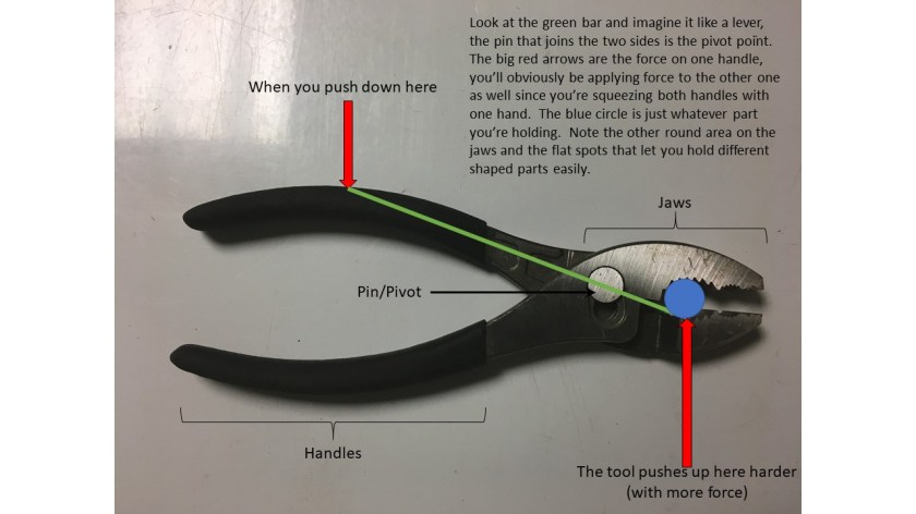 Plier Fig 1